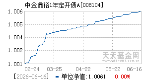 008104基金近期净值走势图