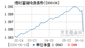 008106基金近期净值走势图