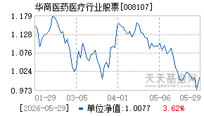 008107基金近期净值走势图