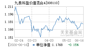 008110基金近期净值走势图
