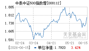 008112基金近期净值走势图