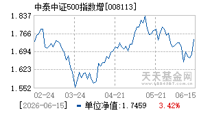 008113基金近期净值走势图