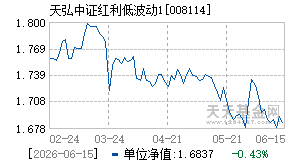 008114基金近期净值走势图