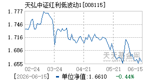 008115基金近期净值走势图