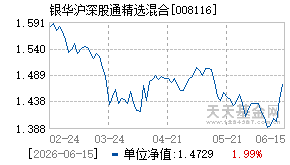 008116基金近期净值走势图
