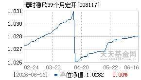 008117基金近期净值走势图