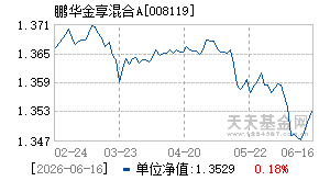008119基金近期净值走势图