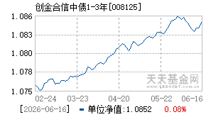 008125基金近期净值走势图
