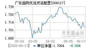 008127基金近期净值走势图