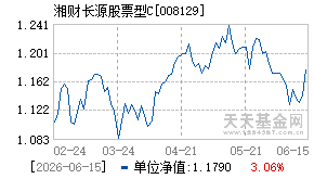 008129基金近期净值走势图