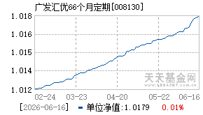 008130基金近期净值走势图