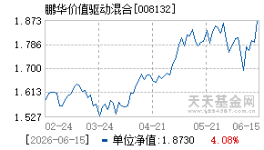 008132基金近期净值走势图