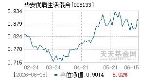 008133基金近期净值走势图