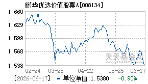 008134基金近期净值走势图