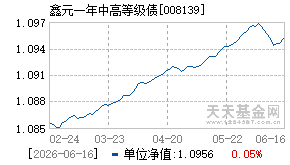 008139基金近期净值走势图