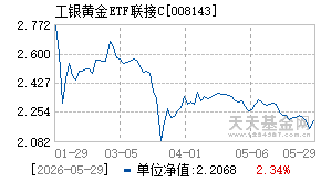 008143基金近期净值走势图