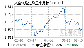 008145基金近期净值走势图