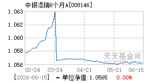 008146基金近期净值走势图