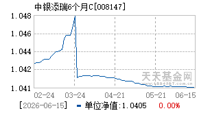 008147基金近期净值走势图