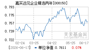 008150基金近期净值走势图