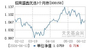 008158基金近期净值走势图