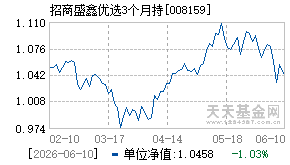 008159基金近期净值走势图