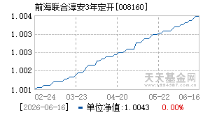008160基金近期净值走势图