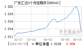 008161基金近期净值走势图