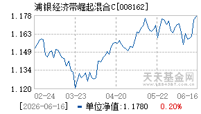 008162基金近期净值走势图