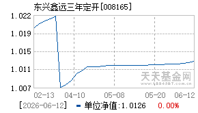 008165基金近期净值走势图