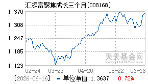 008168基金近期净值走势图