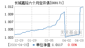 008171基金近期净值走势图