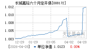 008172基金近期净值走势图