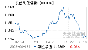 008176基金近期净值走势图
