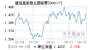 008177基金近期净值走势图