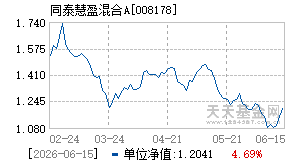 008178基金近期净值走势图