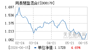 008179基金近期净值走势图