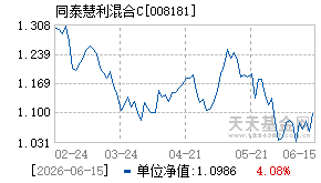 008181基金近期净值走势图
