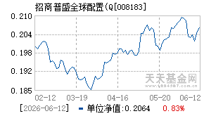 008183基金近期净值走势图
