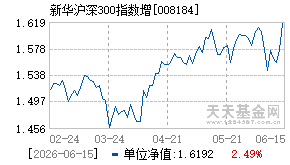008184基金近期净值走势图