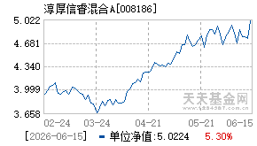 008186基金近期净值走势图