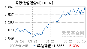 008187基金近期净值走势图