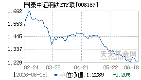 008189基金近期净值走势图