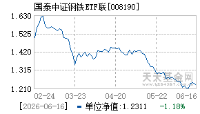 008190基金近期净值走势图
