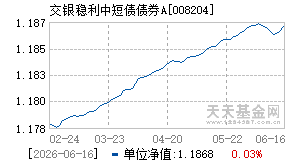 008204基金近期净值走势图