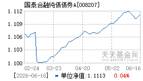 008207基金近期净值走势图