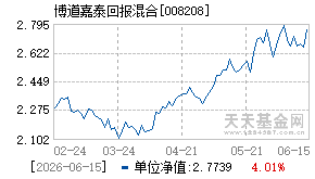008208基金近期净值走势图
