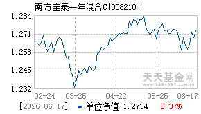 008210基金近期净值走势图