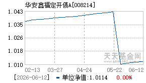 008214基金近期净值走势图