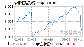 008216基金近期净值走势图